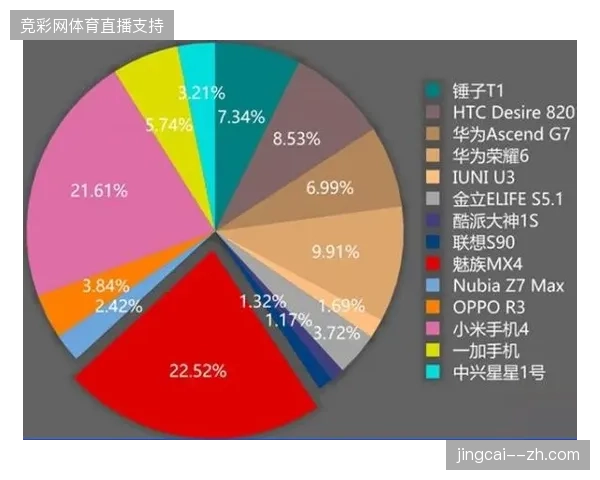 体育旅游产品同质化加剧,定制化服务协议成为区分市场份额关键门槛 体育旅游产品同质化加剧,定制化服务协议成为区分市场份额关键门槛